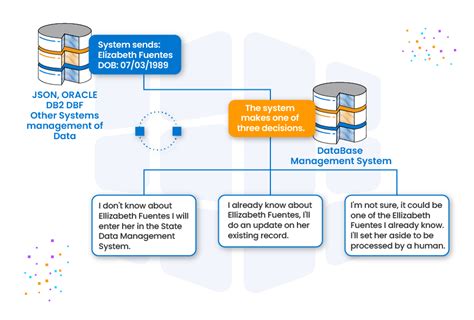 Template Duplication Software