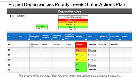 Template Engine Dependency Management