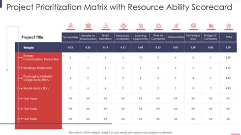 Verify Resource Dependencies