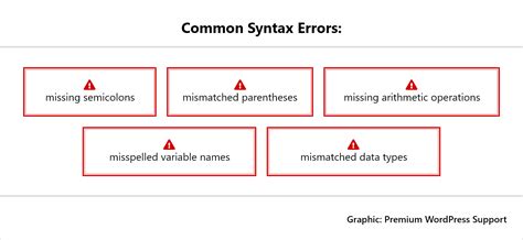 Validate List or String Syntax