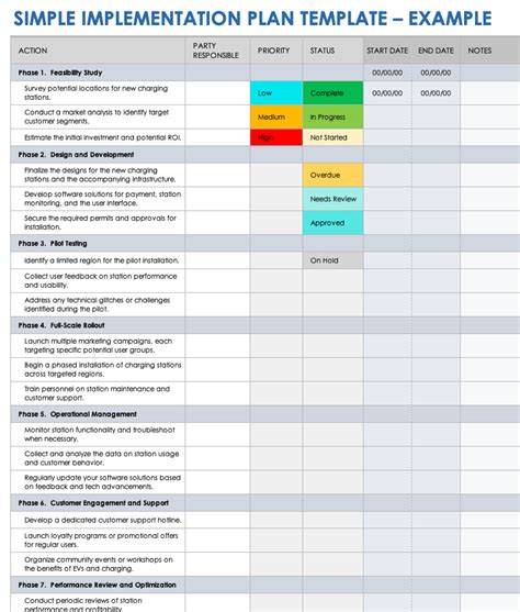 Template implementation and maintenance