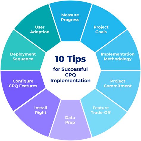 Template implementation best practices