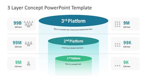 Template Layer 3