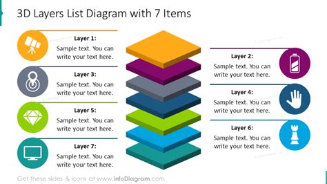 Vroid Template Layers