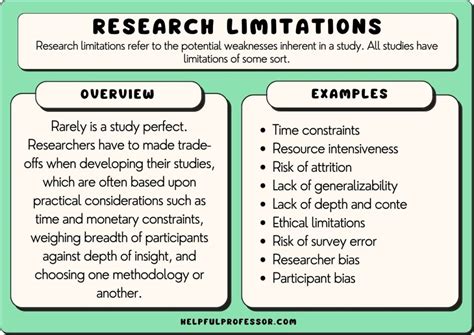 Template Limitations