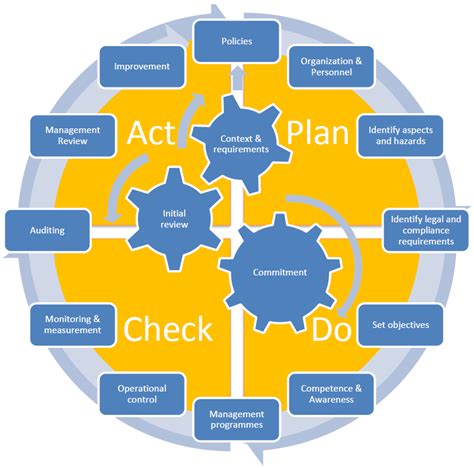 Template management system