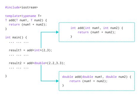 Template Member Functions Example