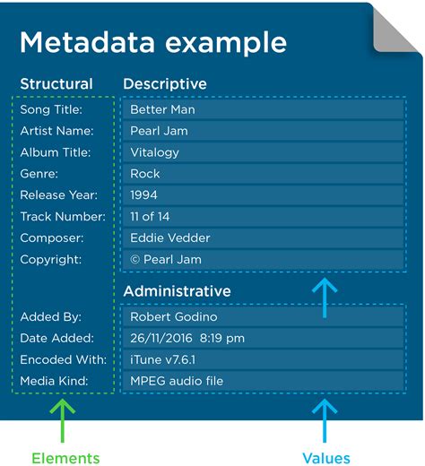 Template Metadata