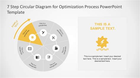 Template Optimization