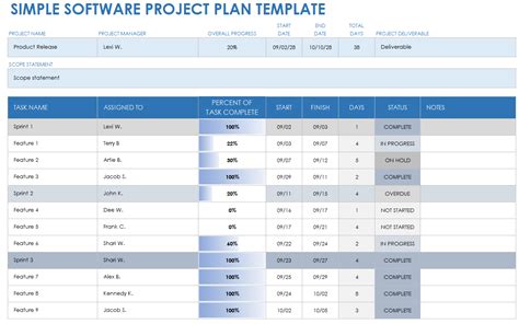 Template Software