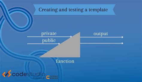 Template Specialization