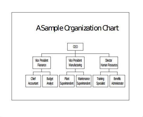 Template Structure Customization