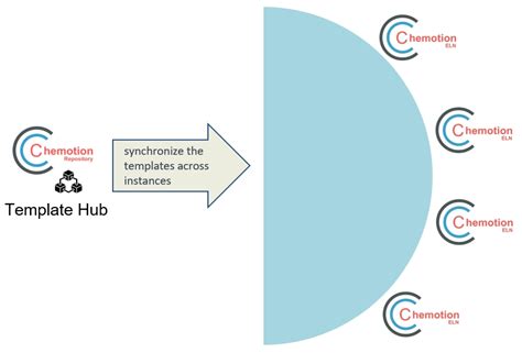 Synchronizing email templates