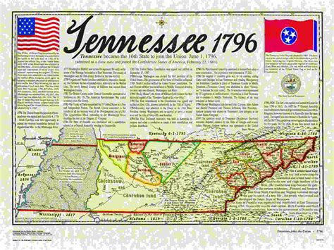 Tennessee History