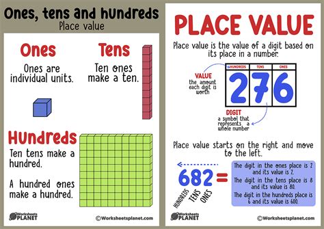 Tens, Hundreds, and Ones Worksheet