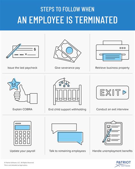 Termination procedures