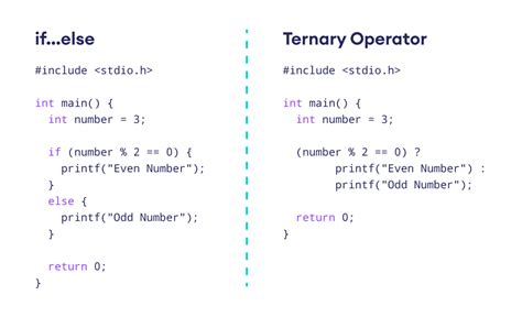 Ternary operator diagram