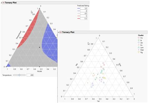 Ternary plot example 10