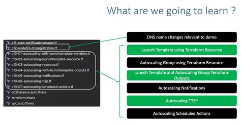 Terraform AWS Launch Template Best Practices