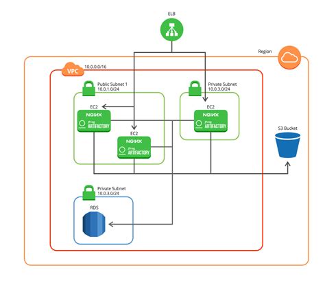 Terraform data template