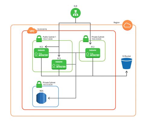 Terraform data template example 6