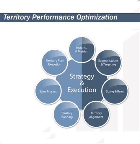 Territorial Plan Template PowerPoint Example