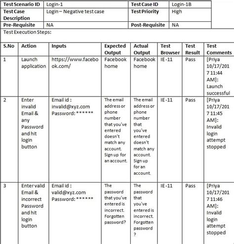 Test Case Template Communication Example