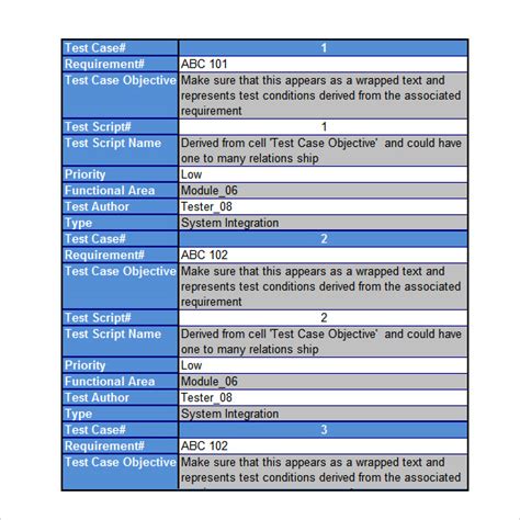 Define Test Case Template Requirements