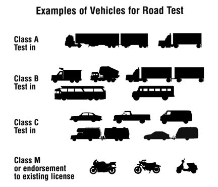 Texas Driver License Classes