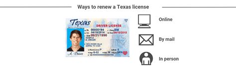 Texas Driver License Replacement