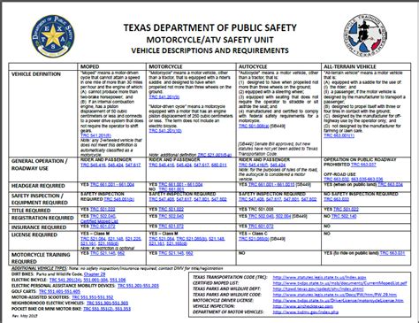 Texas Driver License Restrictions