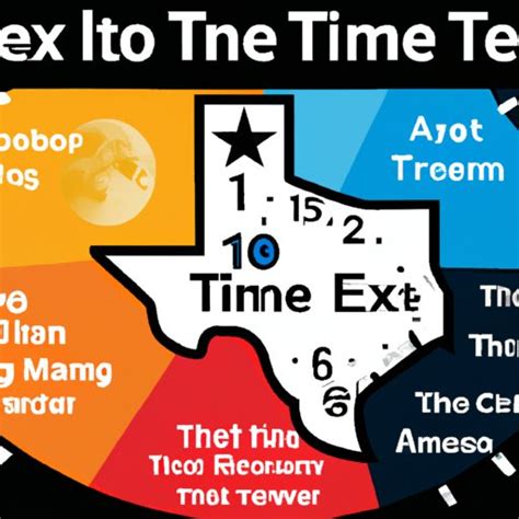 Texas Time Zones