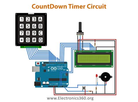 Text-based countdown timer