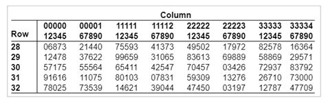 Using Text to Columns to remove leading spaces