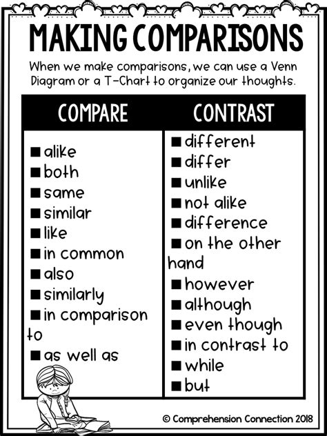 Text Comparison Best Practices