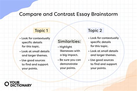 Text Comparison Methods