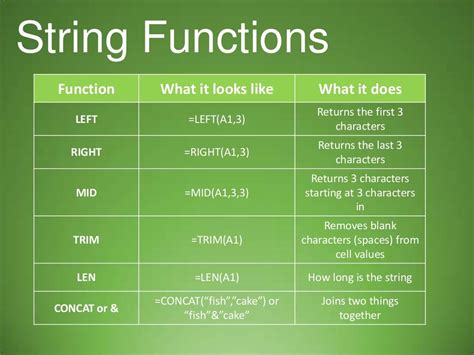 Using TEXT Function in Excel