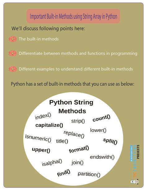 TEXT Function Method