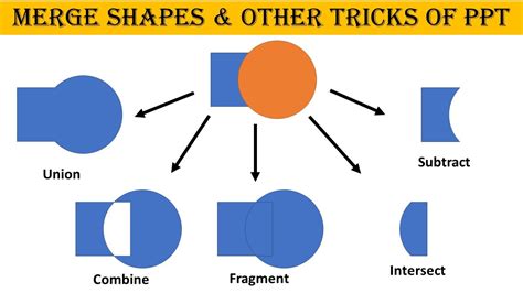 Text merging techniques