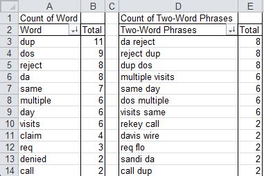 Text Mining in Excel Gallery 4