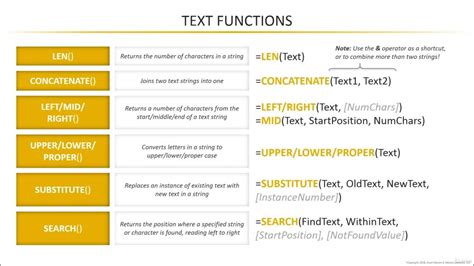 TEXT and VALUE Functions