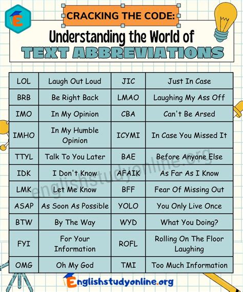 Texting abbreviations list