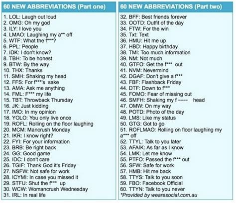 Texting slang dictionary