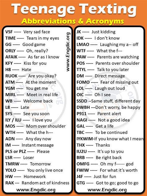 Texting slang examples