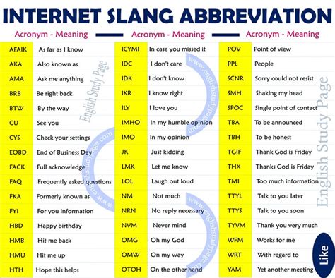 Texting slang terms