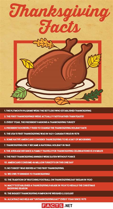 A brief history of Thanksgiving