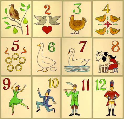 The Origins of The 12 Days of Christmas