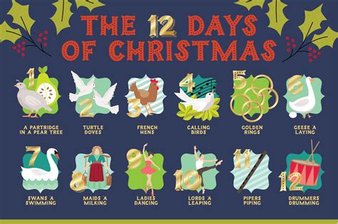 The 12 Days of Christmas Tradition