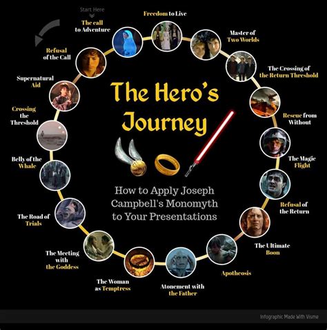 An image representing the hero's journey in film