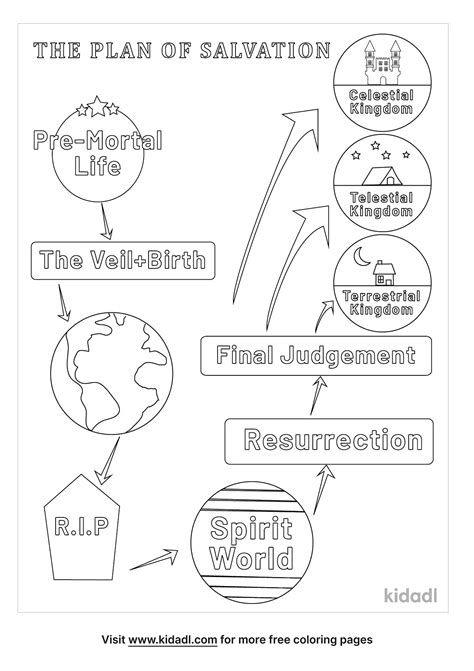 The Plan of Salvation Coloring Page